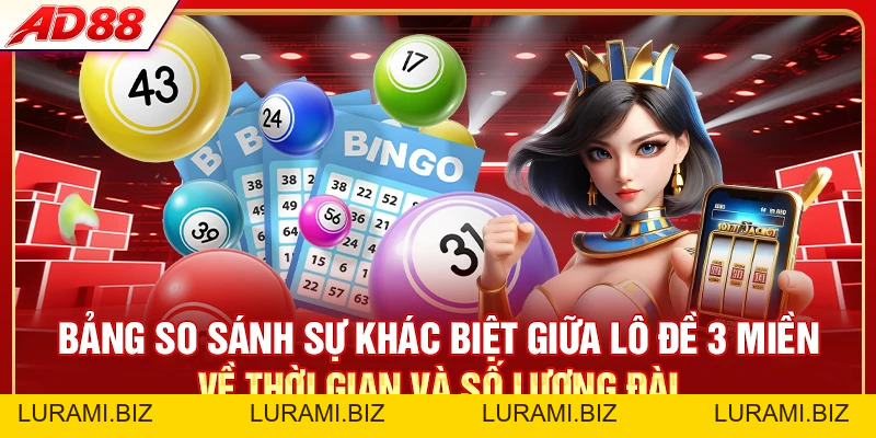 Lô Đề 3 Miền - Cập Nhật Quay Số Bắc Trung Nam 24/7 - LURAMI.BIZ