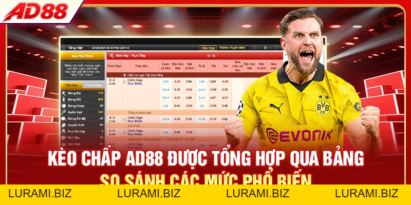Kèo Chấp AD88 - Đọc Vị Tỷ Lệ Chỉ Trong 60 Giây - LURAMI.BIZ